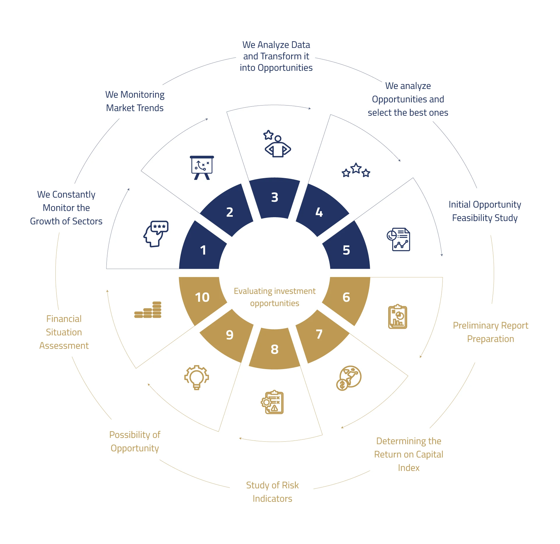 Tuwaiq Oasis Holding business model diagram